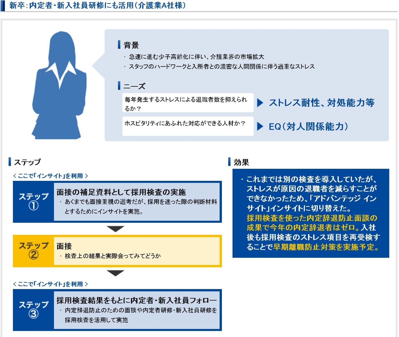 適正検査インサイト導入企業の活用事例（介護福祉）