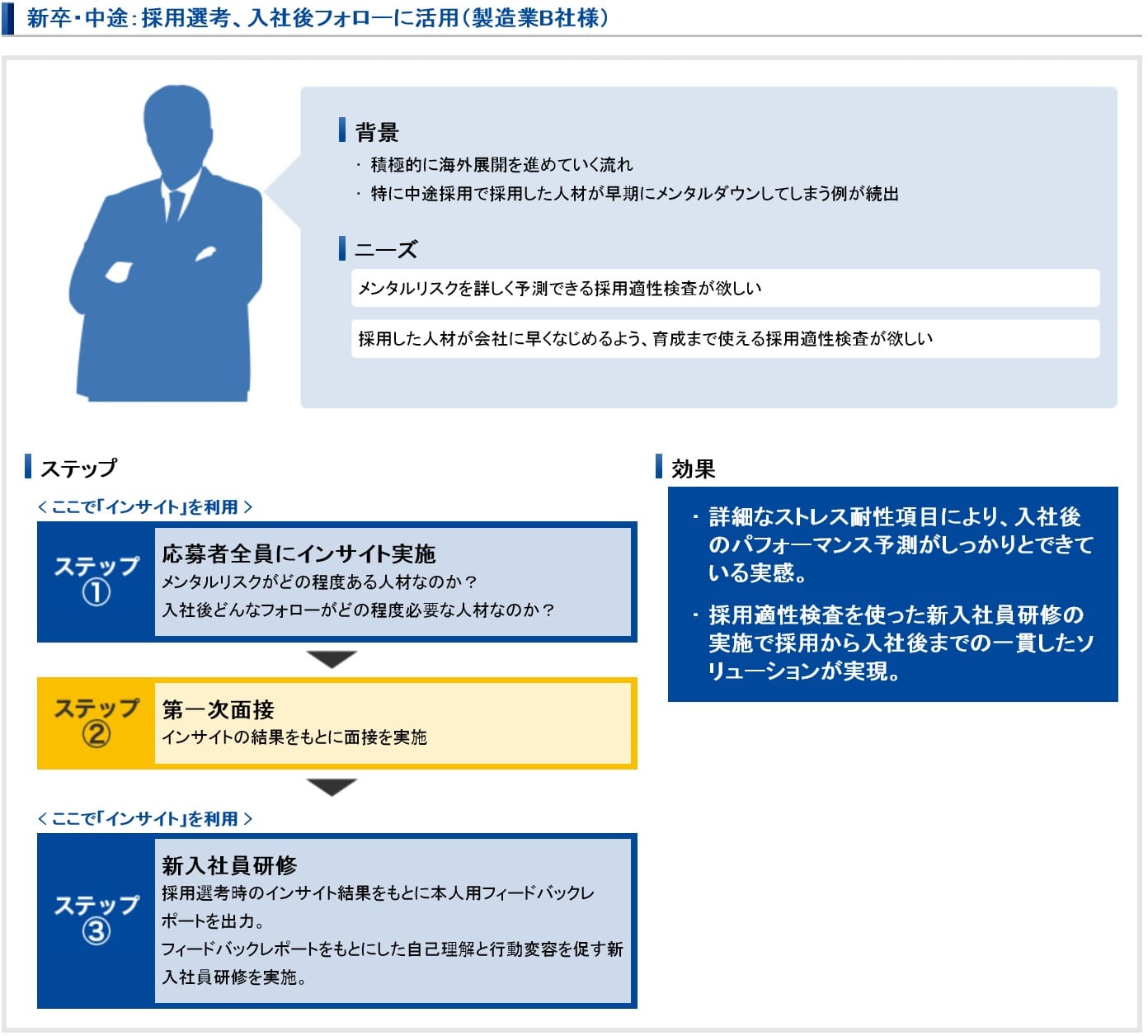 適正検査インサイト導入企業の活用事例（製造業）